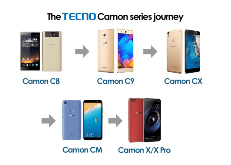 TECNO Camon Series