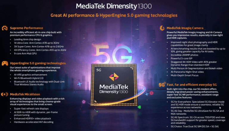 MediaTek Dimensity 1300 Released With 3GHz Cortex-A78