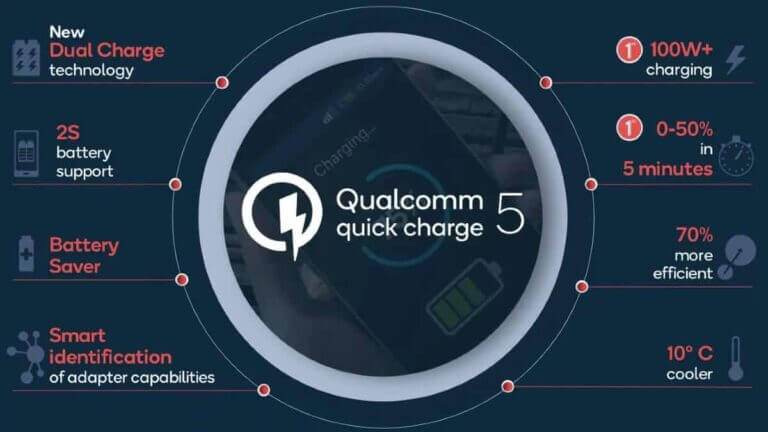 quick charge 5